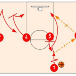 Strategi Bola Basket Modern dan Pola Serangan Cepat